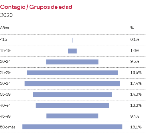 vih-edad-espana-2020