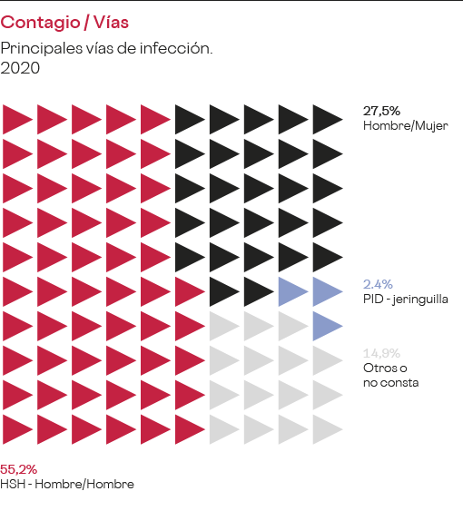 vih-vias-espana-2020