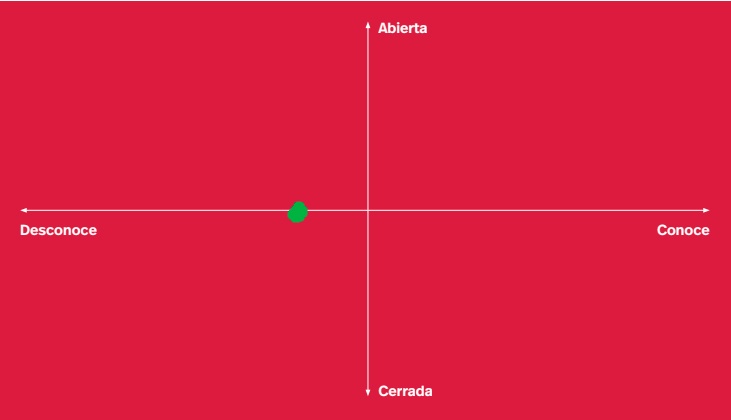 sociedad española ante el VIH